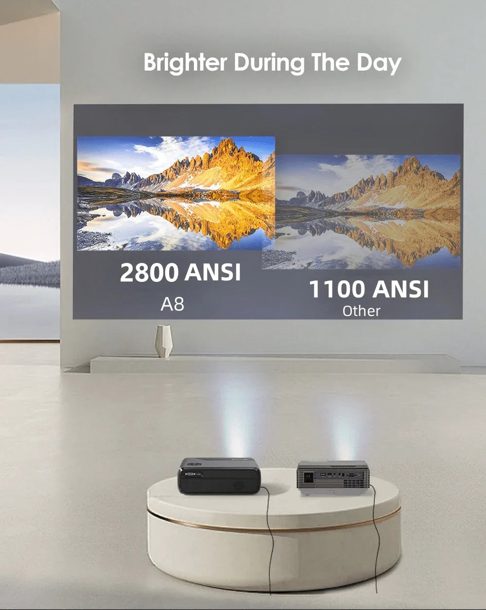 2800 ANSI 4K UHD Portable Smart Projector with Auto Focus & Google TV - DSARD