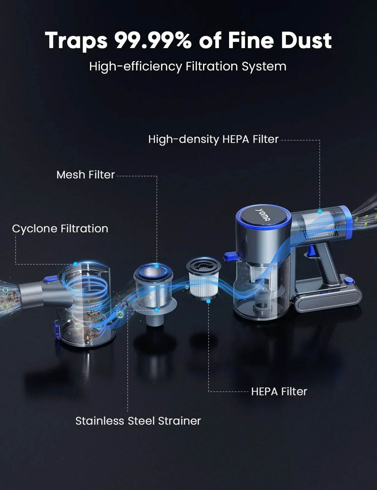 6-in-1 Cordless Stick Vacuum Cleaner - Powerful, Lightweight, Bagless - DSARD