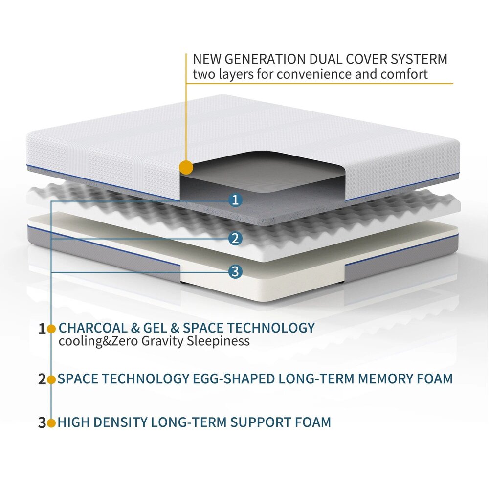 Gel-Charcoal Infused Memory Foam Mattress – Comfort King/Queen/Full/Twin Sizes - DSARD