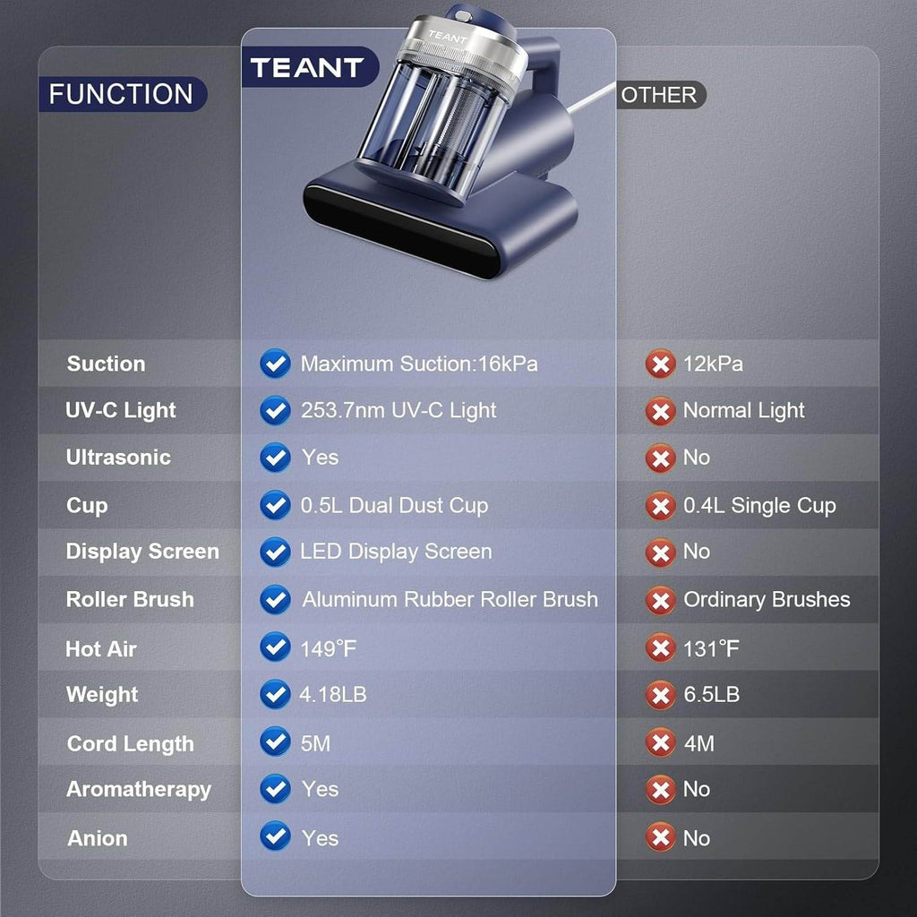 Mattress Vacuum Cleaner with UV-C Light, Strong Suction & HEPA Filter