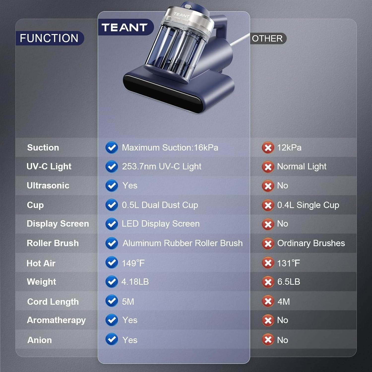 Mattress Vacuum Cleaner with UV-C Light, Strong Suction & HEPA Filter