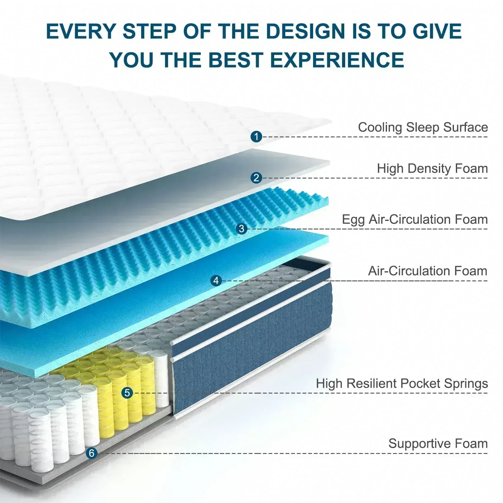 12-Inch Hybrid Gel Memory Foam Mattress - DSARD - DSARD