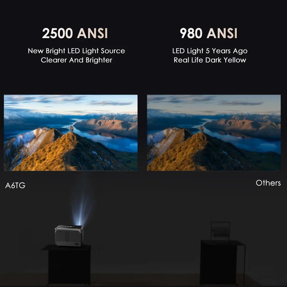 Android 11 4K Home Theater Projector with 5G WiFi & Dolby Sound - DSARD