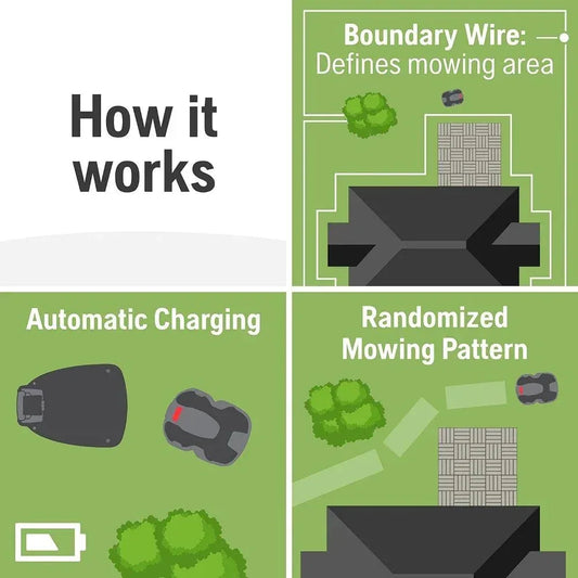 DSARD Advanced 4G Robotic Lawn Mower - DSARD