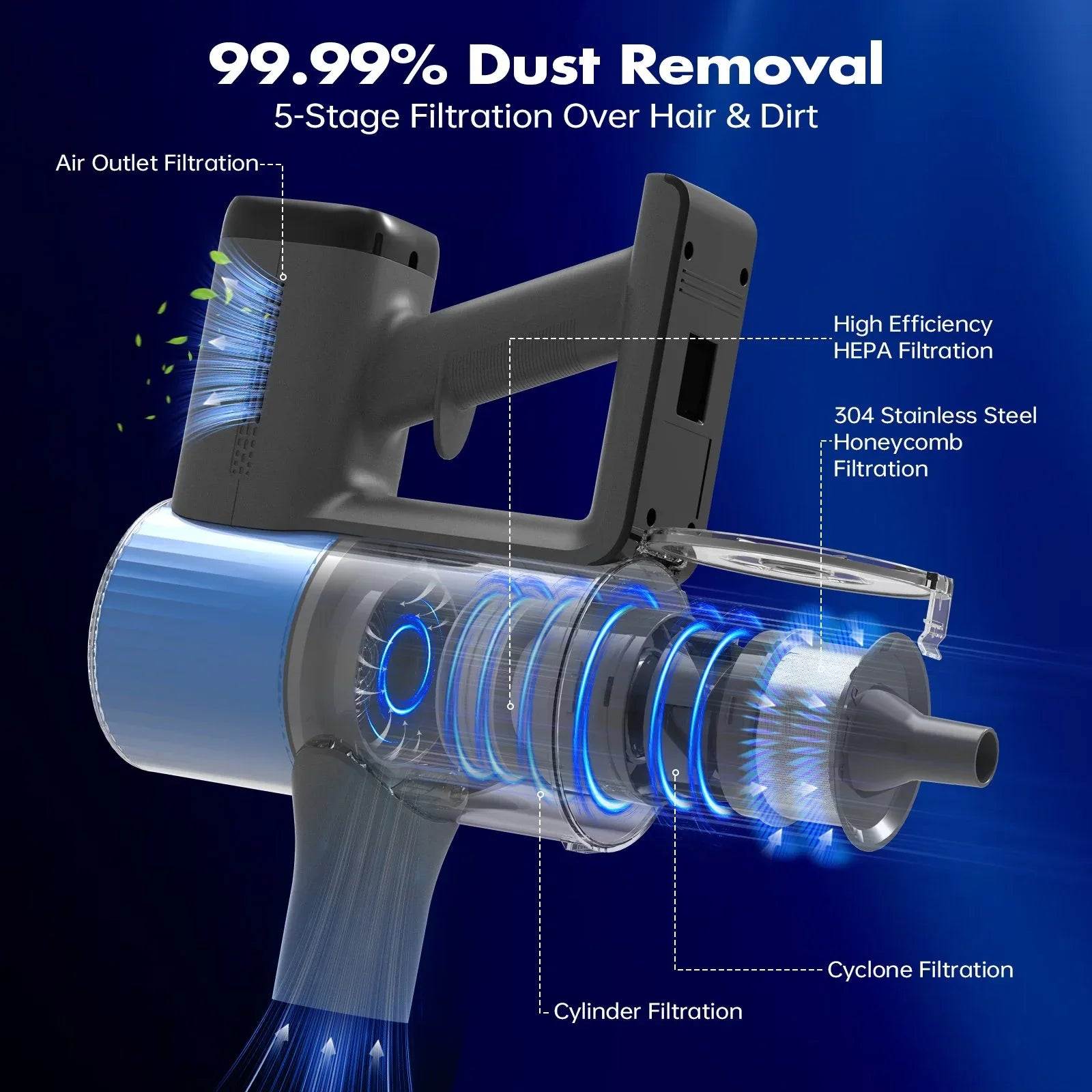 25Kpa Cordless Upright Vacuum Cleaner - DSARD