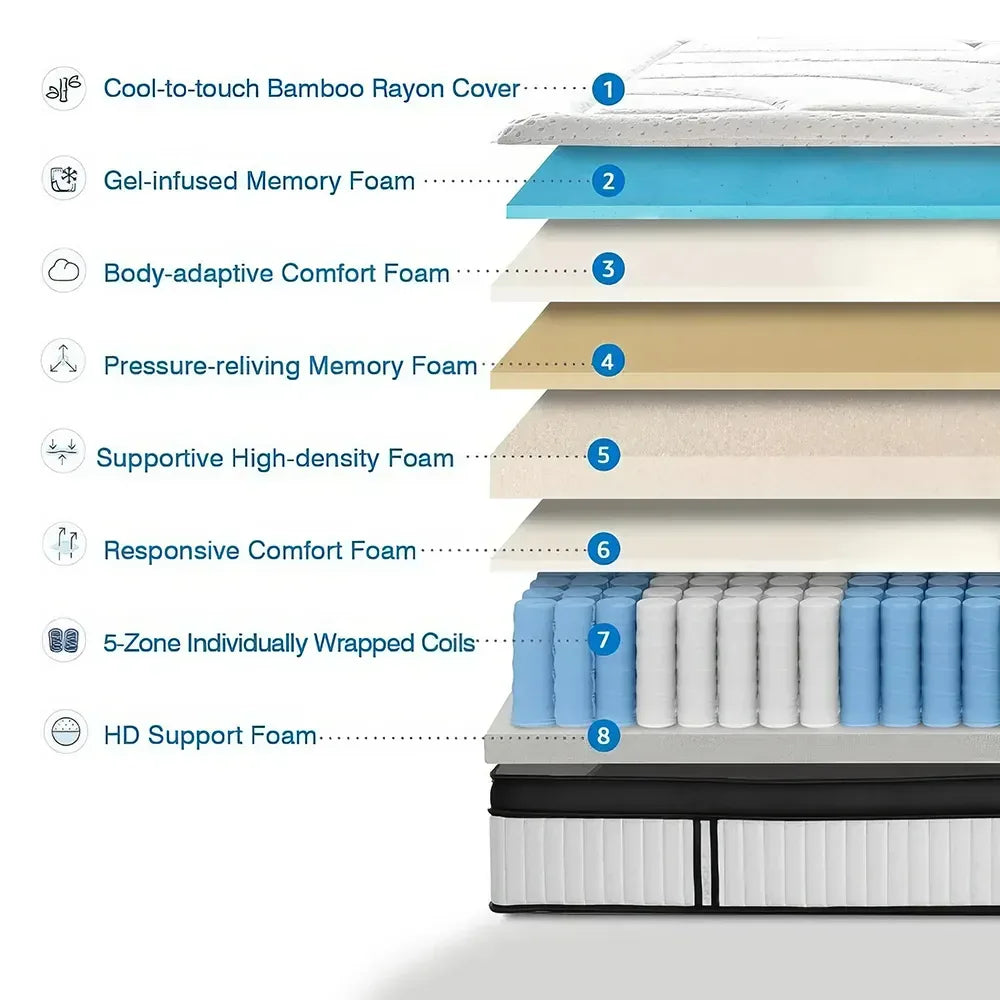 14-Inch Luxury Hybrid Gel Memory Foam and Innerspring Mattress - DSARD - DSARD